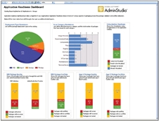 AdminStudio - Application Readiness Dashboard